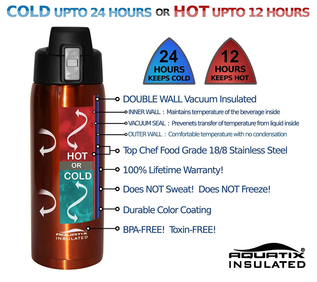 Stainless Steel Water Bottle - Keeps Liquids Hot or Cold w/Vacuum Insulation, 51 oz